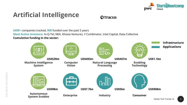 State of FinTech Report | PwC & SBC - Page 8