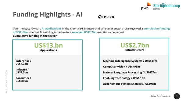 State of FinTech Report | PwC & SBC - Page 9