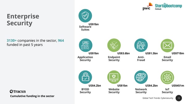 State of FinTech Report | PwC & SBC - Page 13