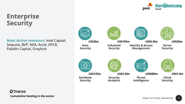 State of FinTech Report | PwC & SBC - Page 14