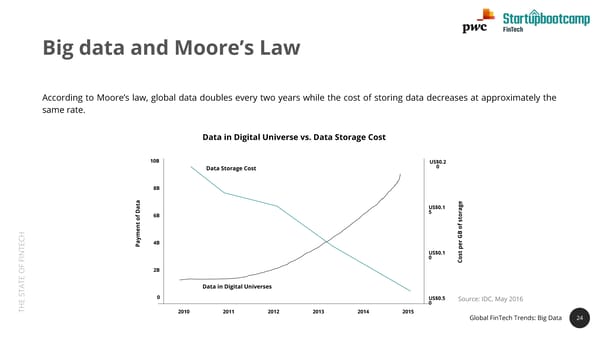 State of FinTech Report | PwC & SBC - Page 24