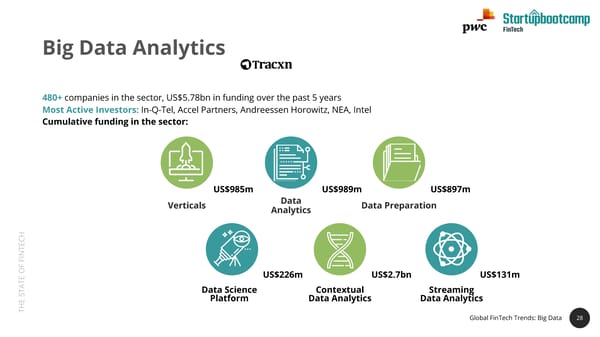 State of FinTech Report | PwC & SBC - Page 28