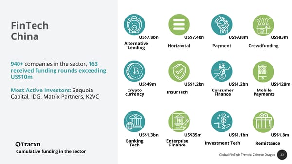 State of FinTech Report | PwC & SBC - Page 33