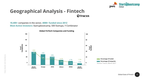 State of FinTech Report | PwC & SBC - Page 45