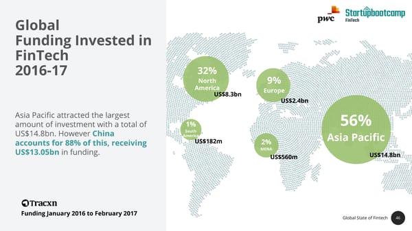 State of FinTech Report | PwC & SBC - Page 46