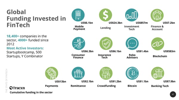 State of FinTech Report | PwC & SBC - Page 47