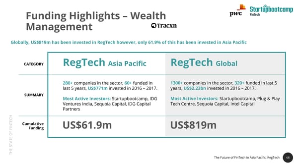 State of FinTech Report | PwC & SBC - Page 68