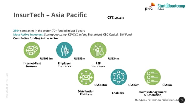 State of FinTech Report | PwC & SBC - Page 73