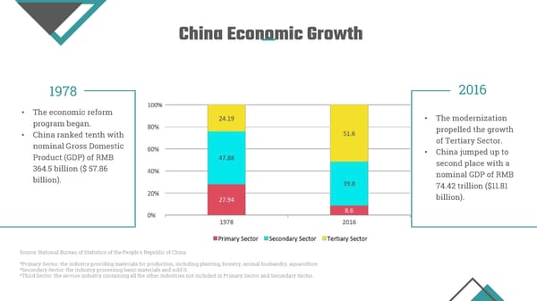 Startupbootcamp China Industry Report - Page 8