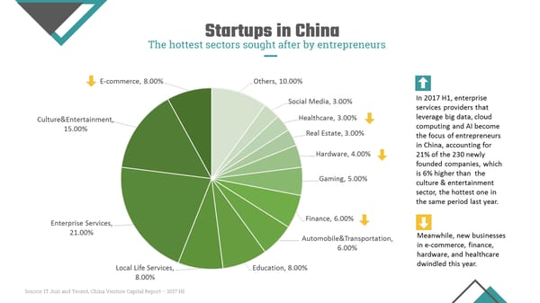 Startupbootcamp China Industry Report - Page 40