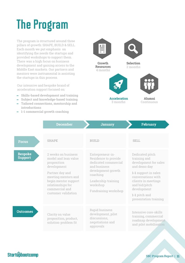 Smart City Dubai Program Report - Page 11