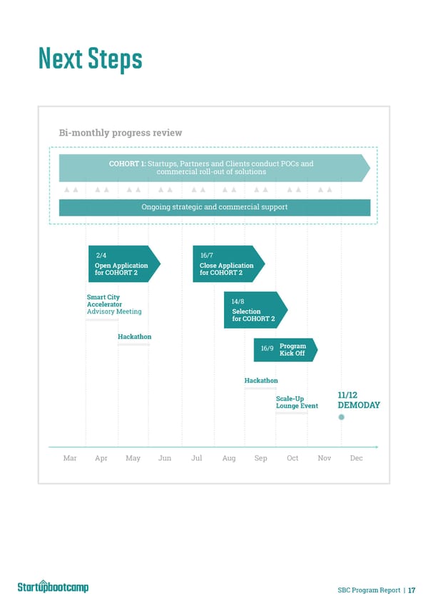 Smart City Dubai Program Report - Page 17