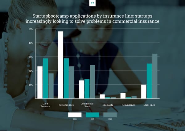 Breaking Boundaries | PwC & Startupbootcamp - Page 18