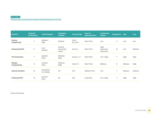 Fintech in LATAM | EY | Startupbootcamp FinTech | IPADE - Page 52