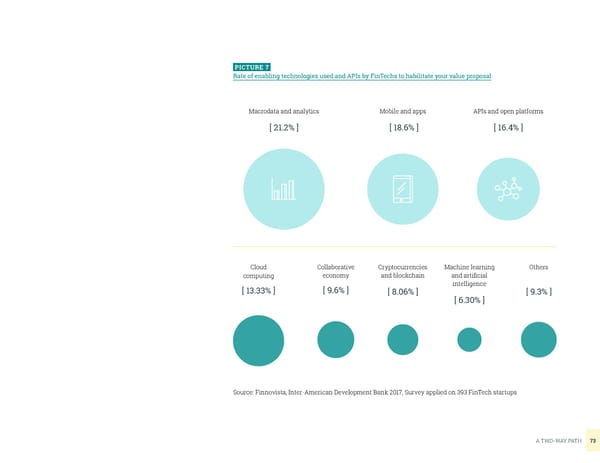 Fintech in LATAM | EY | Startupbootcamp FinTech | IPADE - Page 73