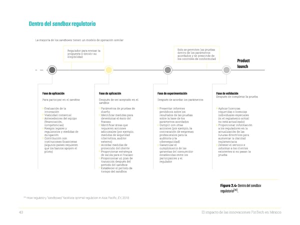 Startupbootcamp FinTech en Ciudad de México Trend Report Y2 - El impacto de las innovaciones FinTech en México - Page 43